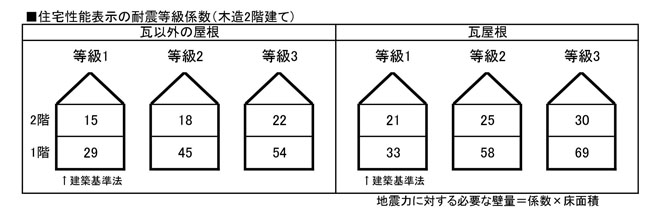 性能等級-1.jpg