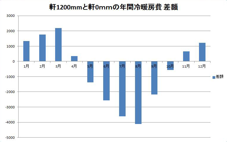 暖冷房費軒1200とパラペット差額.jpg