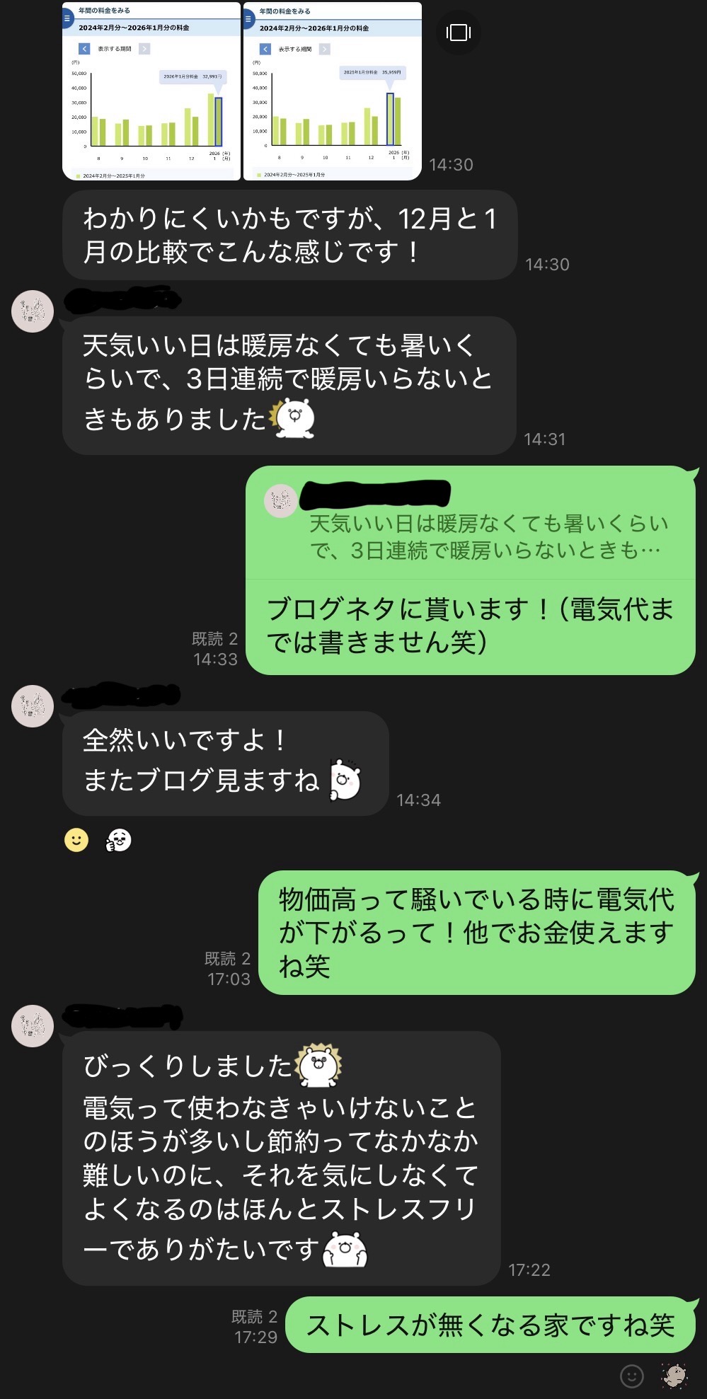 電気代が安くなった！
