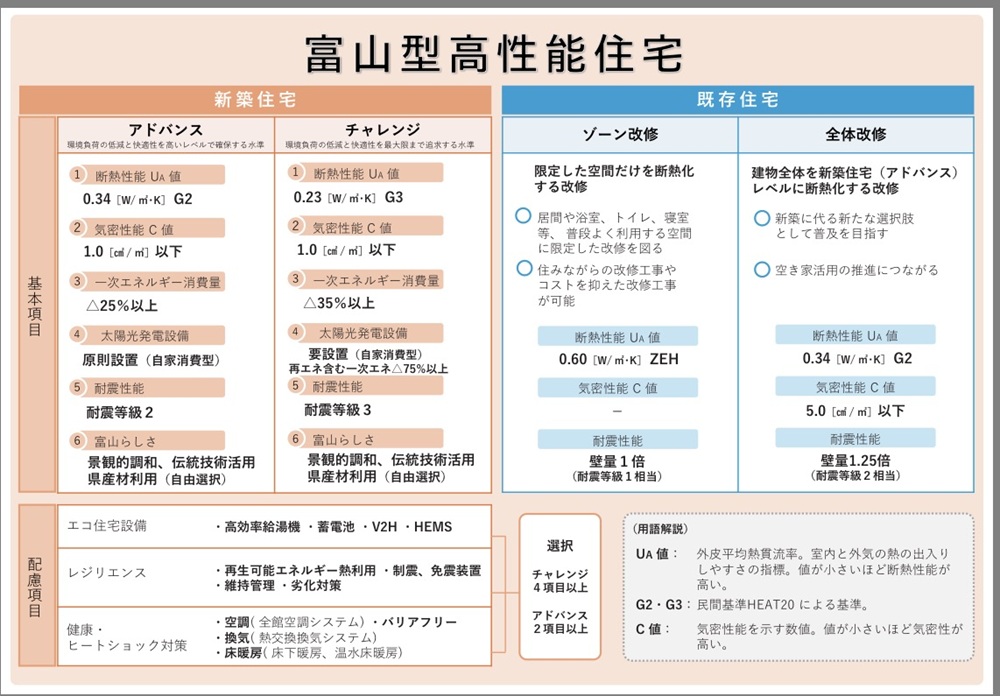 富山県が示した未来と歩んできた道