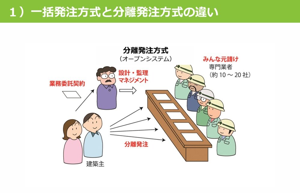 「見積書をすべてお見せする理由。倒産リスクを回避し、透明な家づくりを実現する『原価提示』の力」
